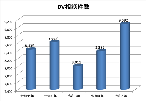DVk